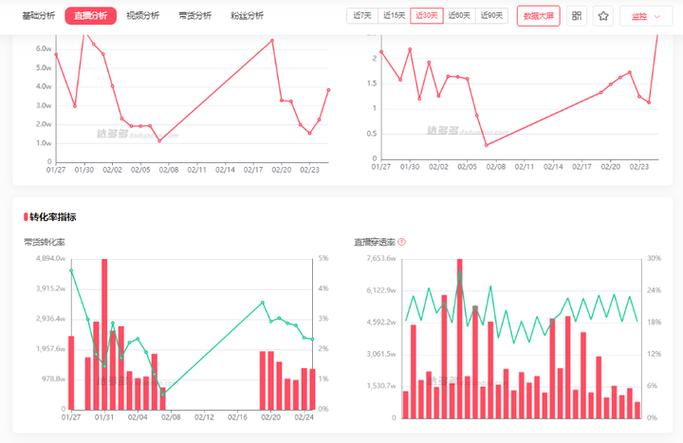 抖音浏览量的问题及解决方案