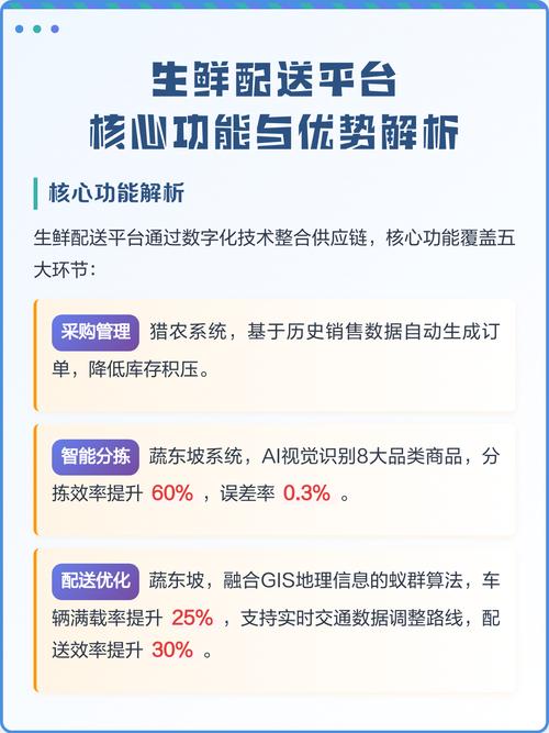 平台简介与优势
