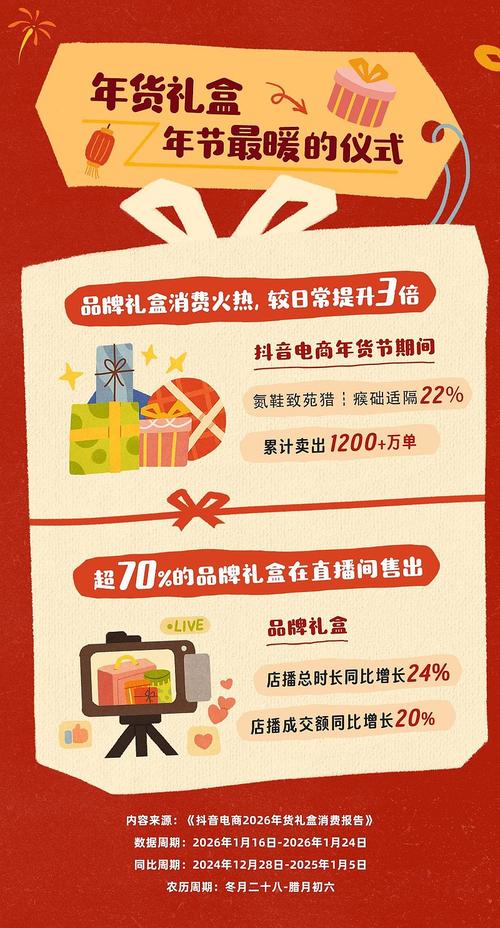 从等级代升到KOL自助下单,助力抖音账号扩展与品牌增长