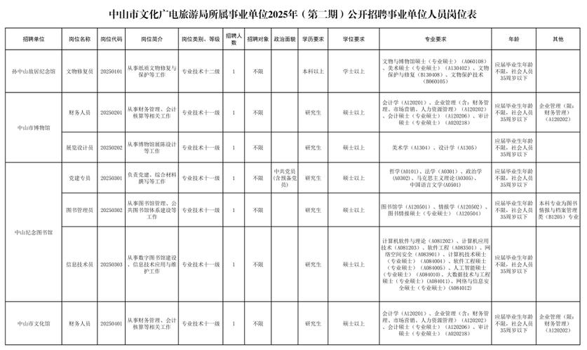 中山网络推广招聘,如何快速吸引目标客户?