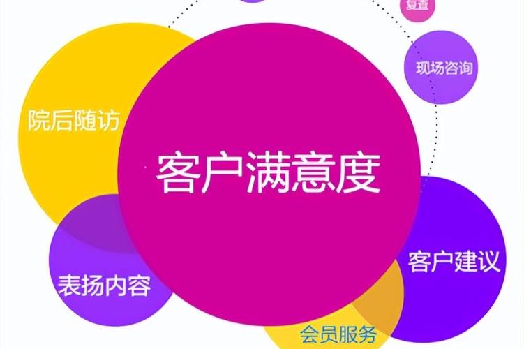如何展示企业网站，让客户感到满意？