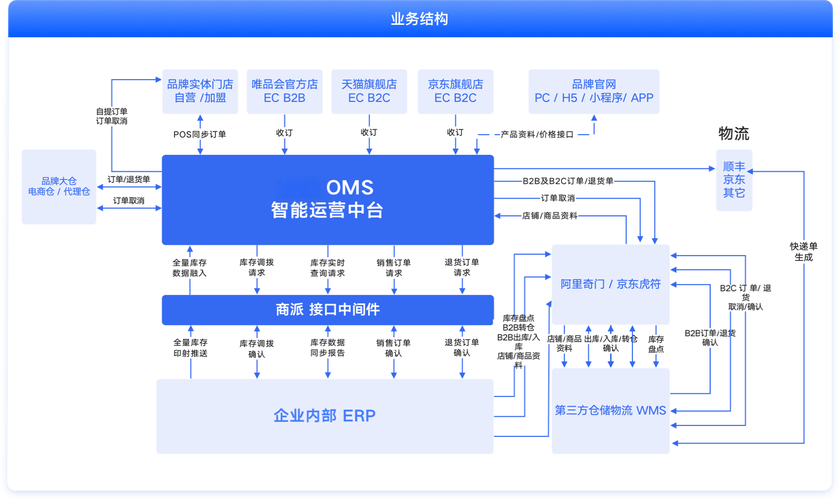 企业网站的Pro,从设计到开发的系统化方案