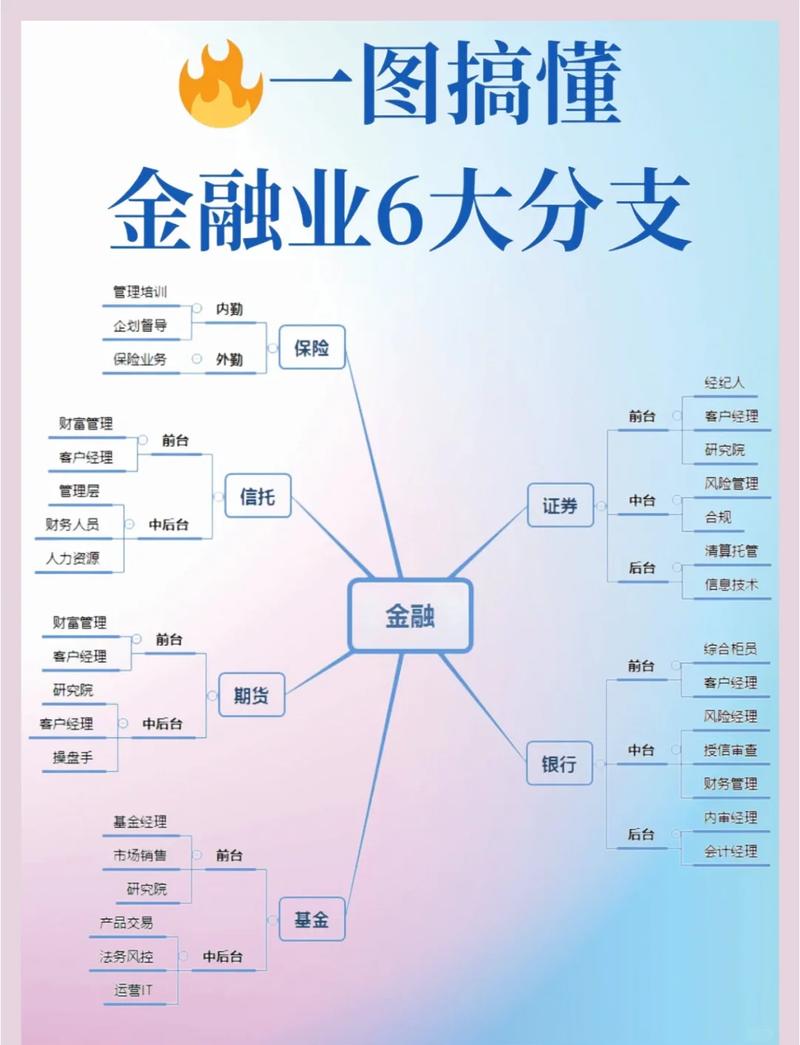 网络金融部品牌建设，从战略到执行的完整图景