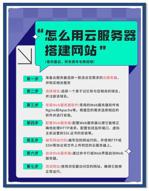如何制作一个有效的网址?