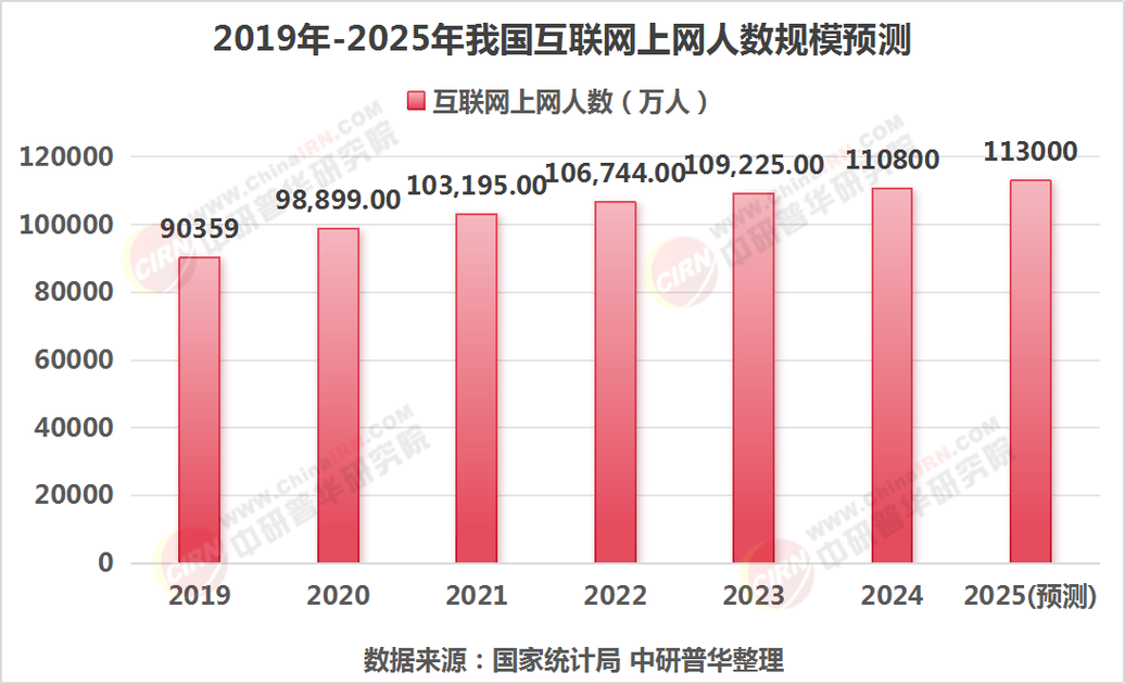 我国网络广告市场现状及未来发展趋势分析