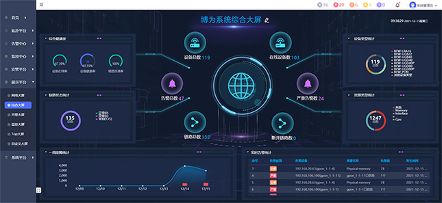 开源，网络管理系统软件的未来革命！