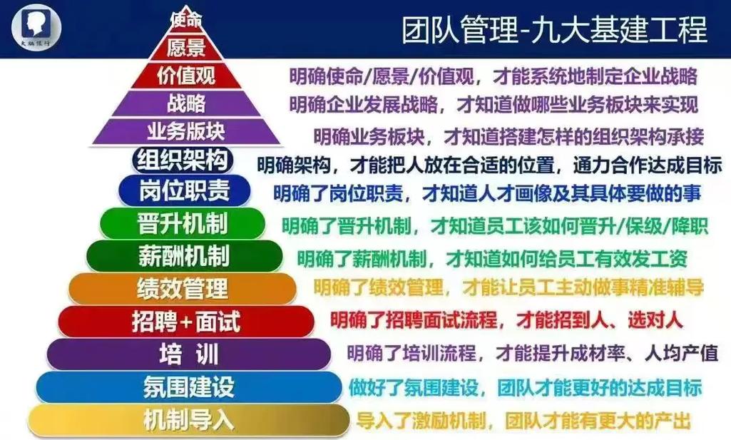 网站团队建设指南，从战略到执行，Everything You Need to Know