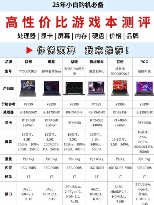 游戏电脑配置指南,让游戏更流畅的电脑选择