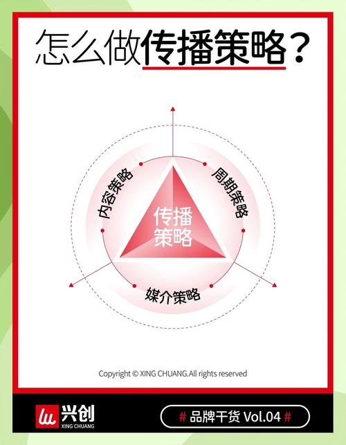 让网络变得容易接收，从优化内容到传播策略