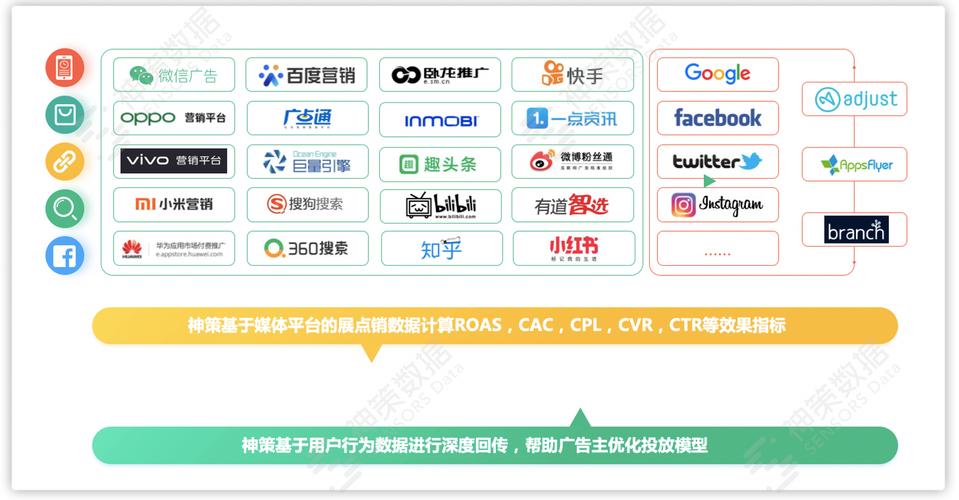 如何将小林网站低价资源转化为广告投放