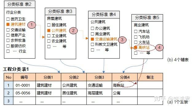 你的网站设计与维护咨询价格指南—你值得拥有的网站设计与维护咨询价格指南