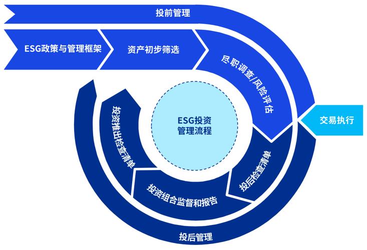 重庆微信建设，从战略到日常的全生命周期管理