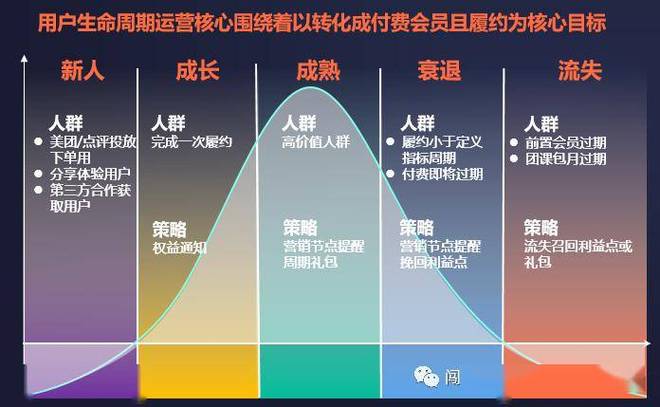 重庆微信建设,从战略到日常的全生命周期管理