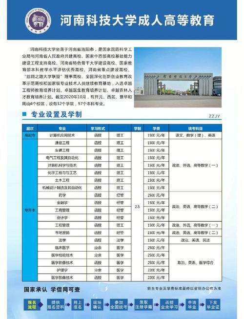 专业建设和河南的建设之路