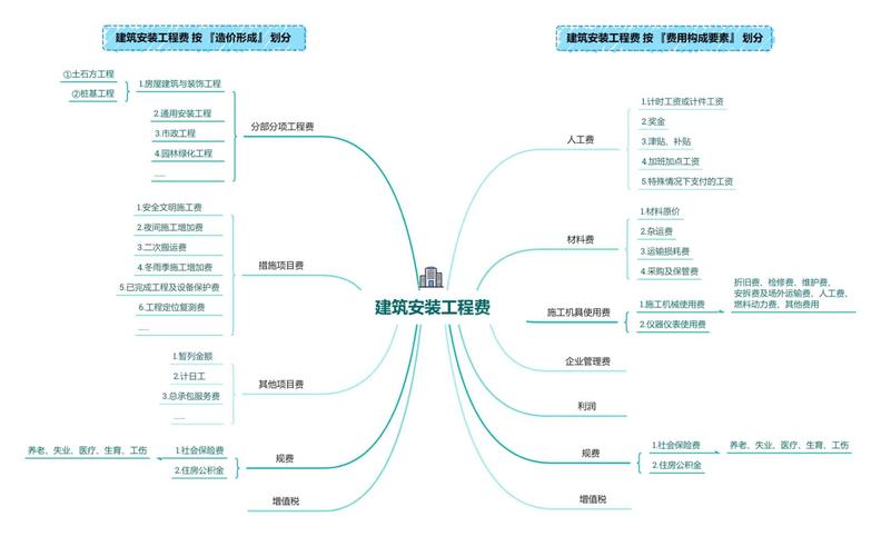 如何有效评估建站费用？从需求分析到预算规划，一步一步来！