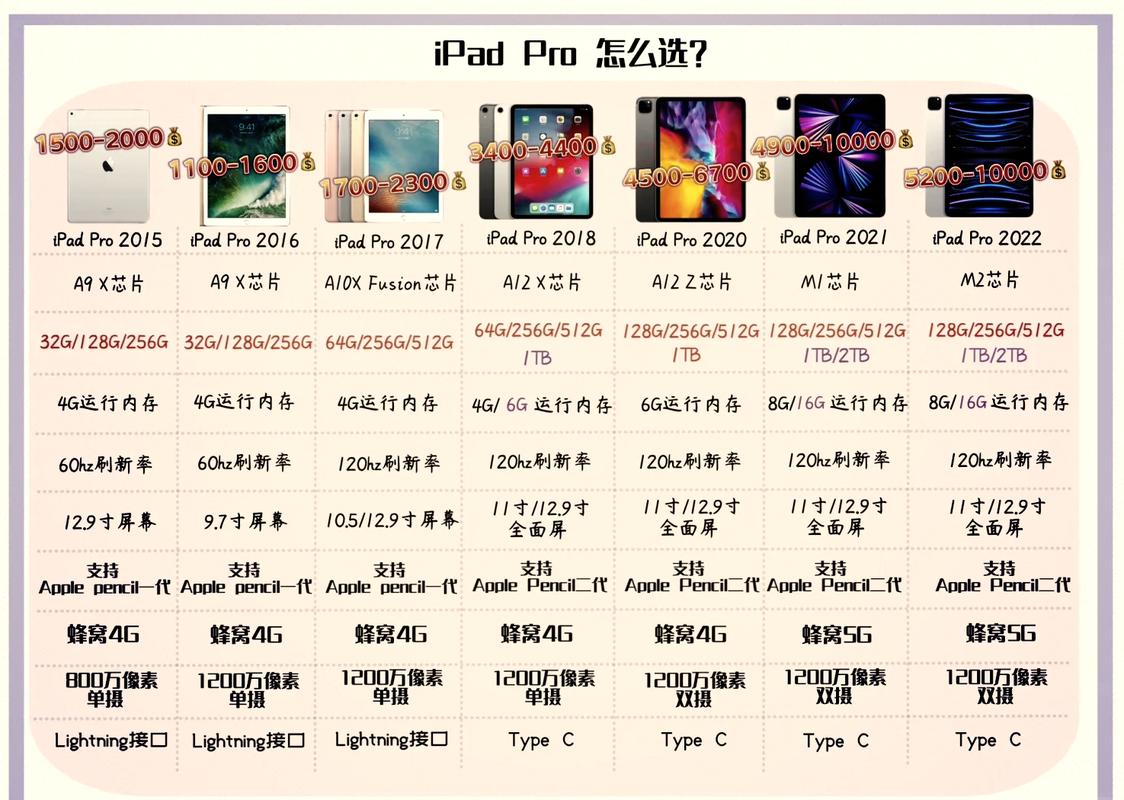 苹果笔记本电脑型号对比与价格指南