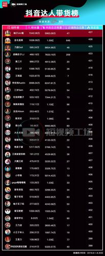 一、抖音真人粉丝代刷,精准获取真实用户
