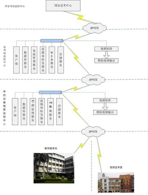 大学网站建设方案