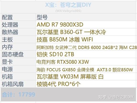 3D游戏电脑配置指南，从硬件到软件的全面解析