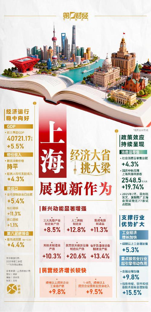 上海市网络公司,机遇与挑战并存,未来该怎么选?
