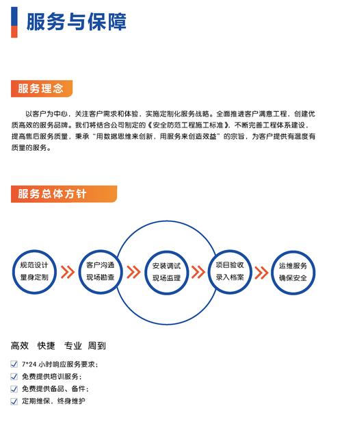 如何打造成功网络公司服务项目？指南与教学内容梳理