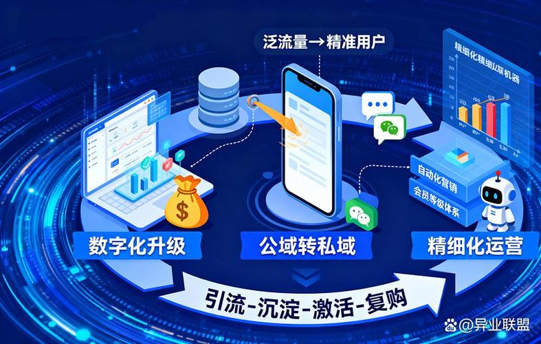 节目平台的数字化转型,快手上流粉秒到、抖音业务下单自助平台,K斯代购平台的未来