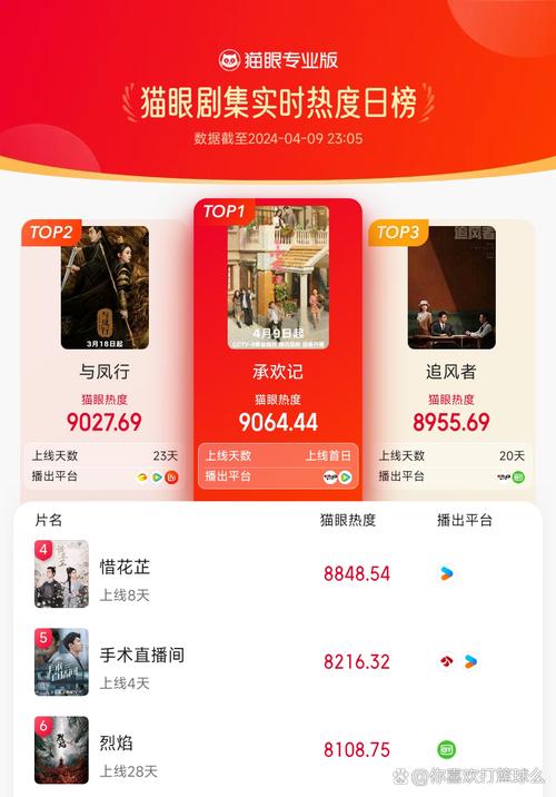 如何让播放量和排名都上浮?