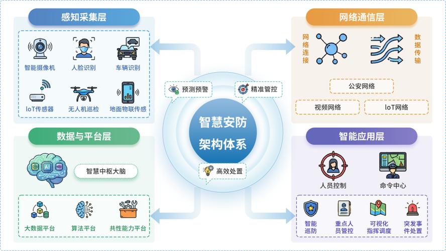 如何构建一个高效、安全且智能的网站?价值都在这里!
