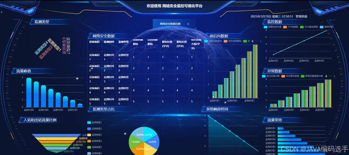 Java网络使用率监控指南