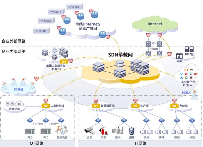 小型公司网络系统设计指南，从概念到实践