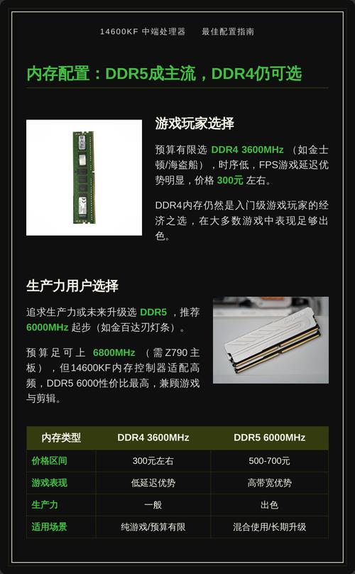 中端电脑,你的配置指南