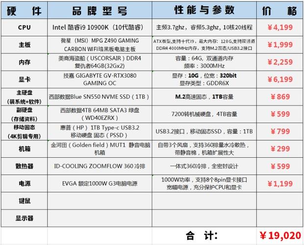 平面设计电脑配置指南
