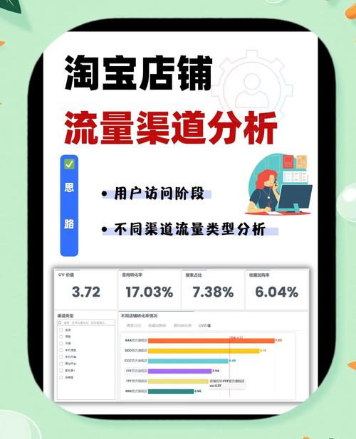 广州网络优化,提升流量的秘密