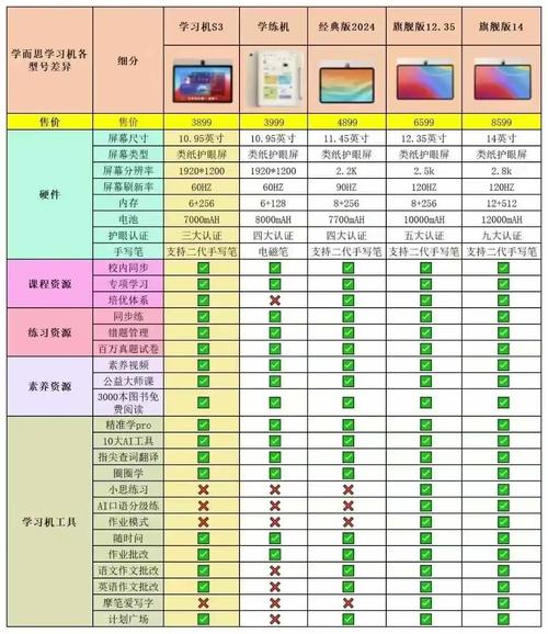 学生电脑学习机价格指南,性价比高还是值得考虑的选择?