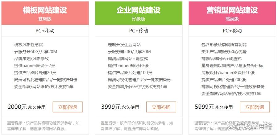 建站投入及费用指南,从需求分析到运营管理