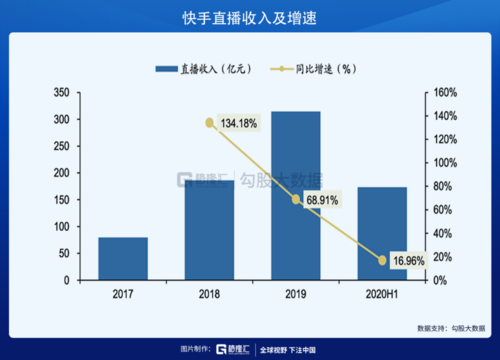 从抖音到快手,如何轻松实现你的业务自助平台
