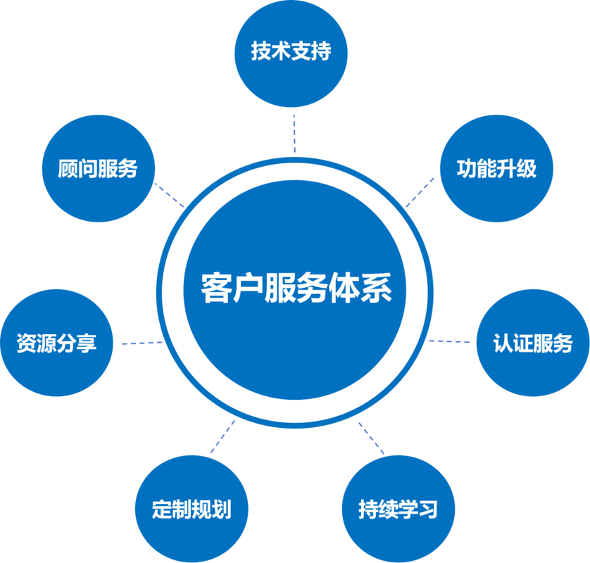 网络技术公司做什么?从技术栈到服务经验,你值得信赖!