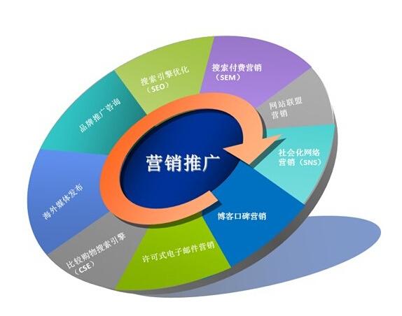 西安正规网站建设报价指南