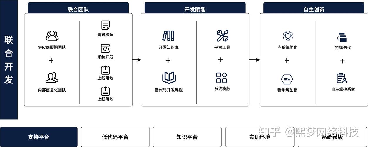 微建站,从概念到应用的全面解决方案