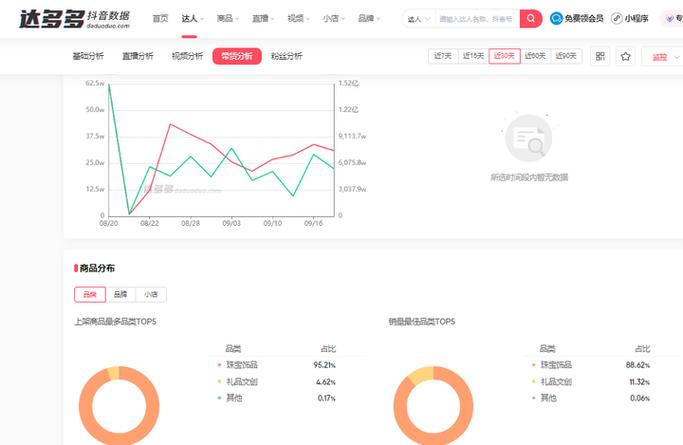 如何通过分析抖音播放量提升转化率