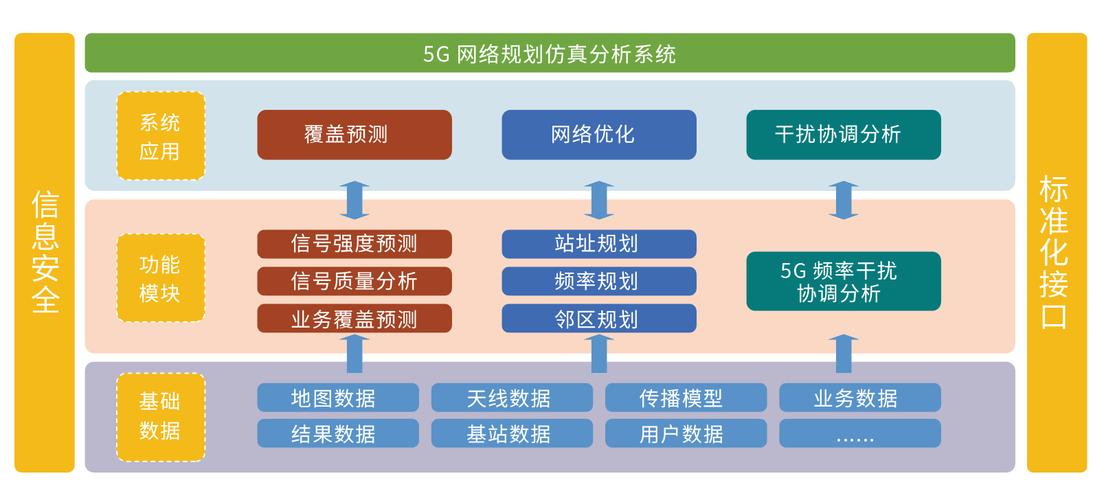 长沙网络优化如何