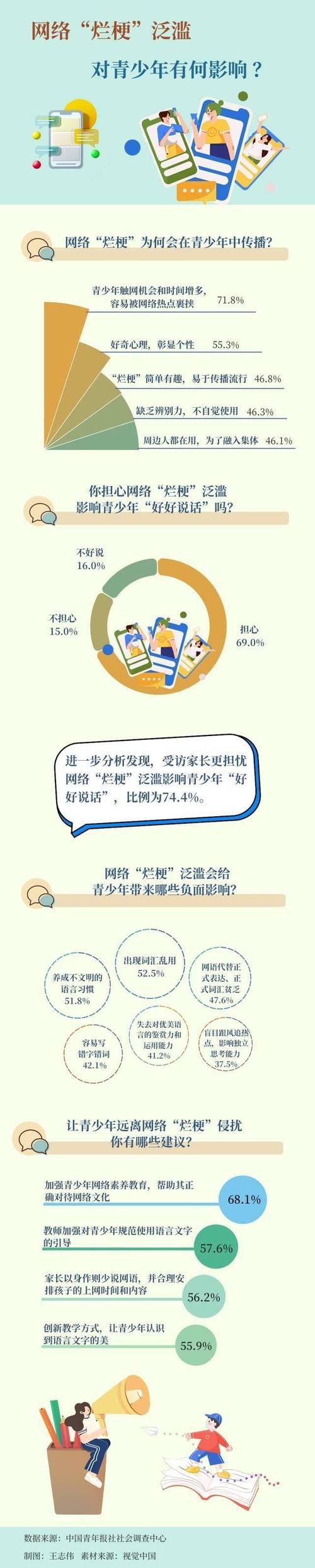 如何让网络语言真正成为长期影响者