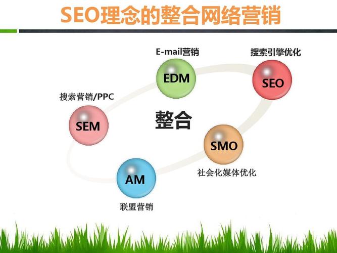 如何在社交媒体和搜索引擎中快速提升网络访问量,指南与教学内容