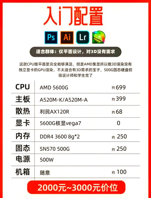 3D设计电脑配置指南