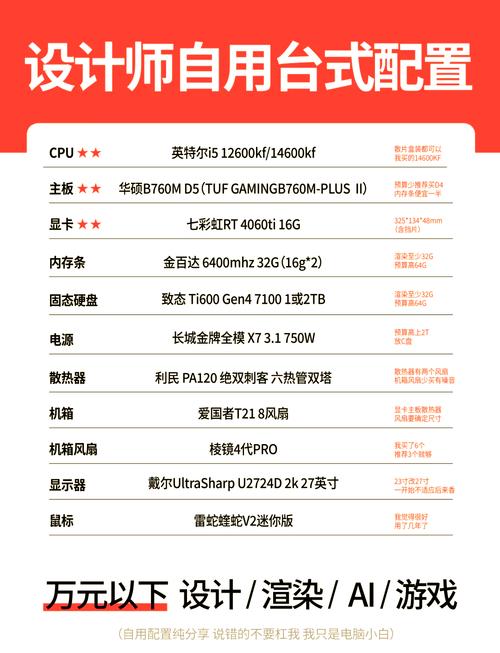 3D绘图电脑配置指南