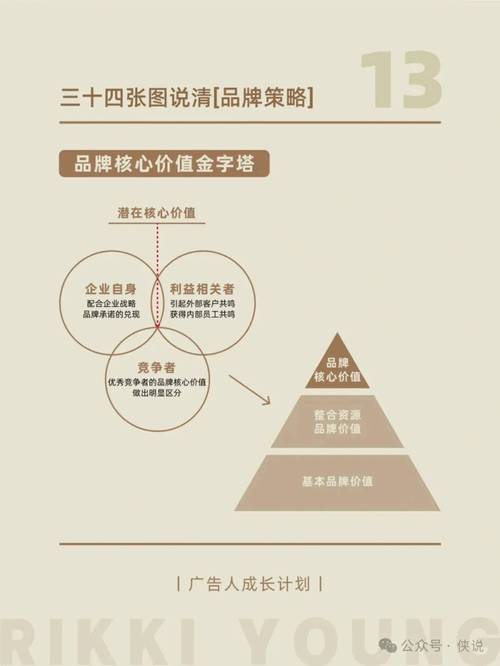 佛山品牌策划,从定位到执行,全面提升品牌价值