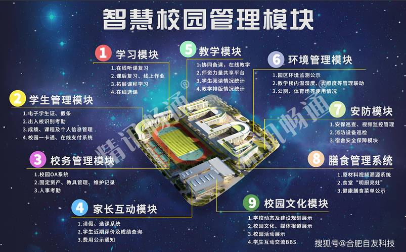 学校信息化建设，从基础到创新