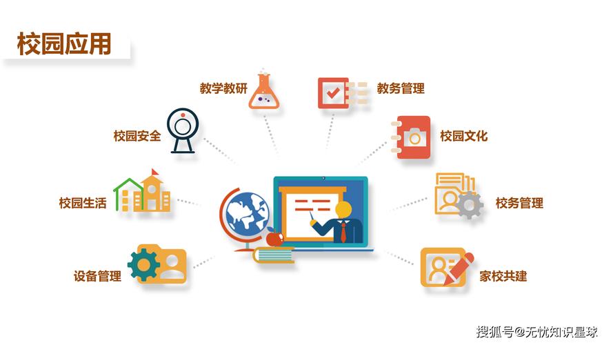 学校信息化建设,从基础到创新