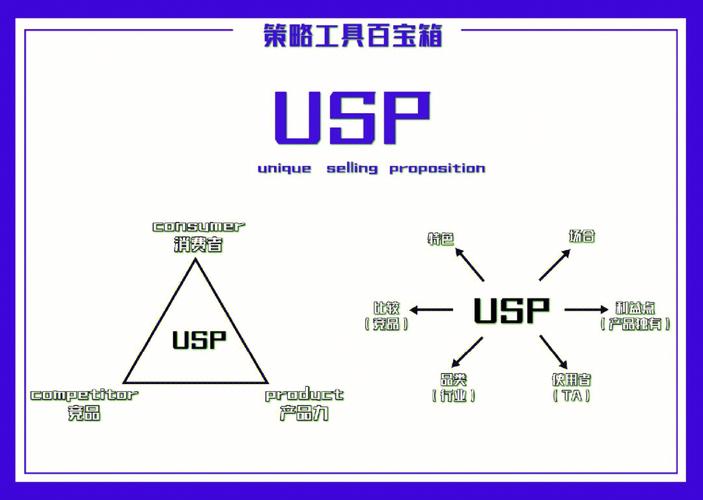蒜黄营销平台建设,策略与工具的全面解析