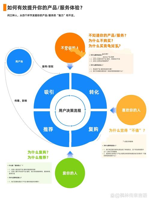 如何用SEO优化产品,从用户研究到持续优化,一步步掌握这些技巧